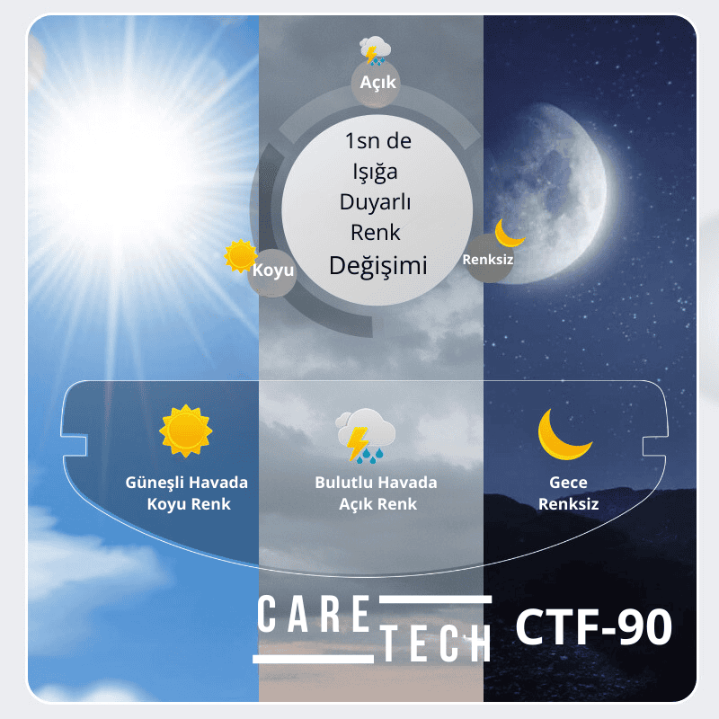 CARETECH CTF-90 Kask Buğu Önleyici
